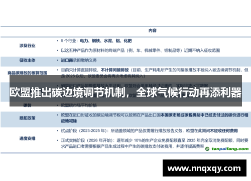 欧盟推出碳边境调节机制，全球气候行动再添利器