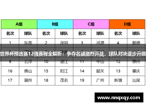 世界杯预选赛12强赛程全解析：争夺名额激烈开战，球队对决逐步升级