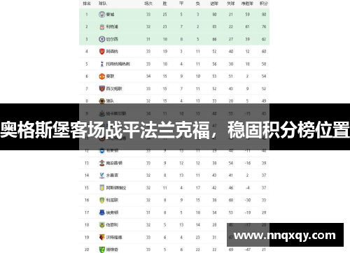 奥格斯堡客场战平法兰克福，稳固积分榜位置