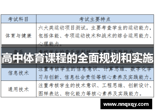 高中体育课程的全面规划和实施