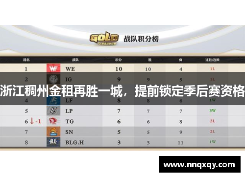 浙江稠州金租再胜一城，提前锁定季后赛资格