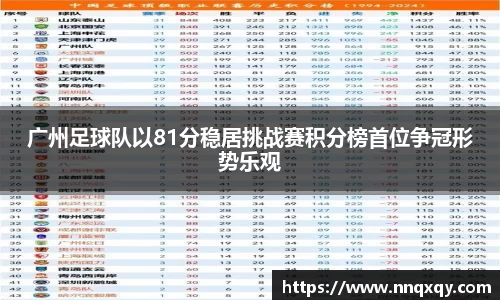 广州足球队以81分稳居挑战赛积分榜首位争冠形势乐观