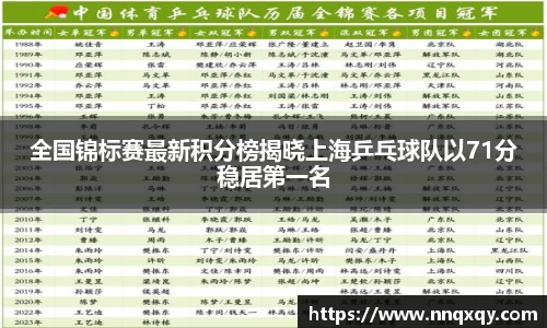全国锦标赛最新积分榜揭晓上海乒乓球队以71分稳居第一名