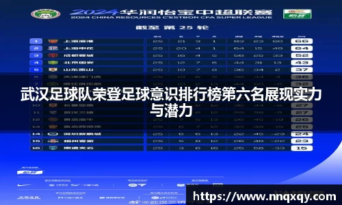 武汉足球队荣登足球意识排行榜第六名展现实力与潜力